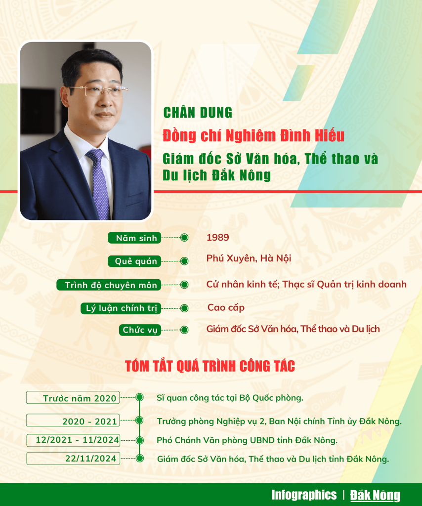 Đại diện lãnh đạo Sở Văn hóa, Thể thao và Du lịch Đắk Nông