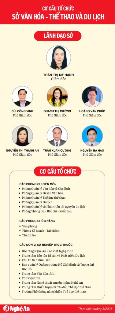 Bộ máy Sở Văn hóa Nghệ An